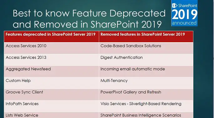 Feature Deprecated and Removed in SharePoint 2019