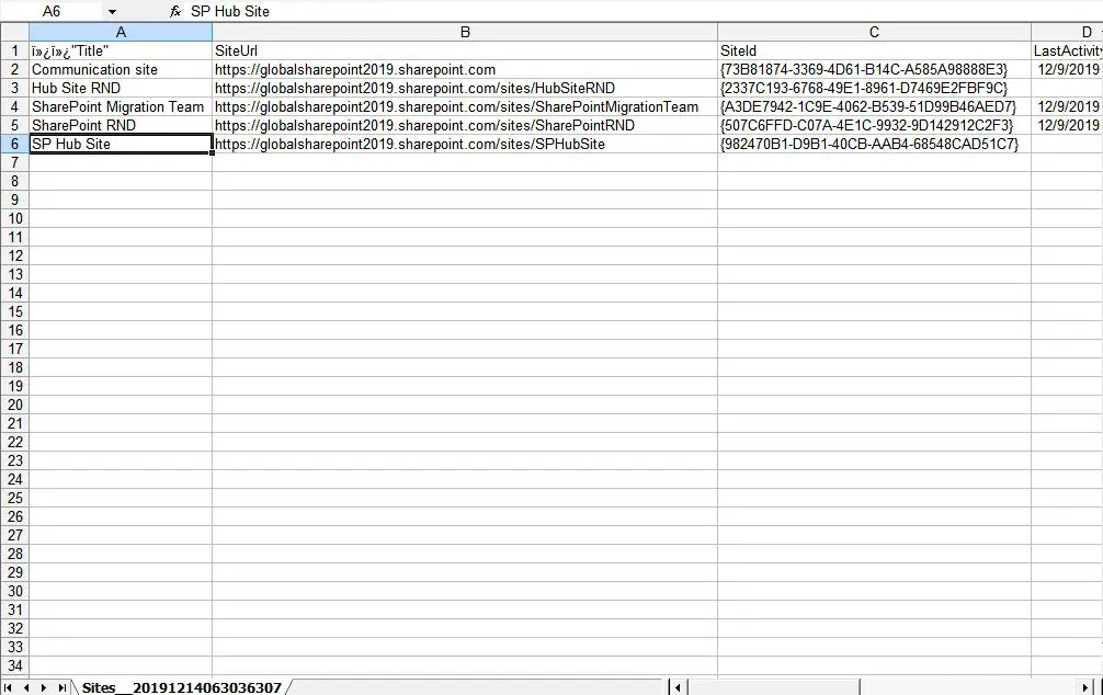 Exported active sites report in csv file