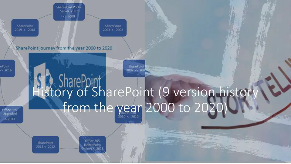 History of SharePoint (9 version history from the year 2000 to 2020)
