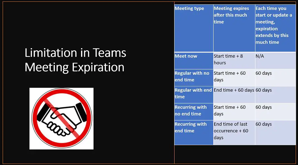 Limitation in Teams Meeting Expiration