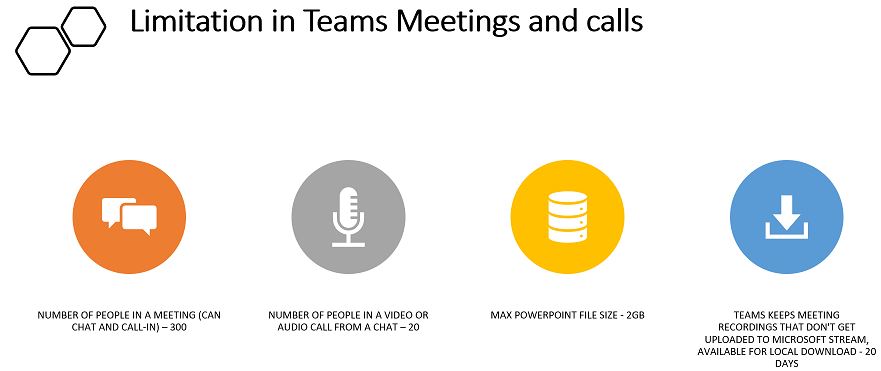 Limitation in Teams Meetings and calls, limit in Microsoft Teams