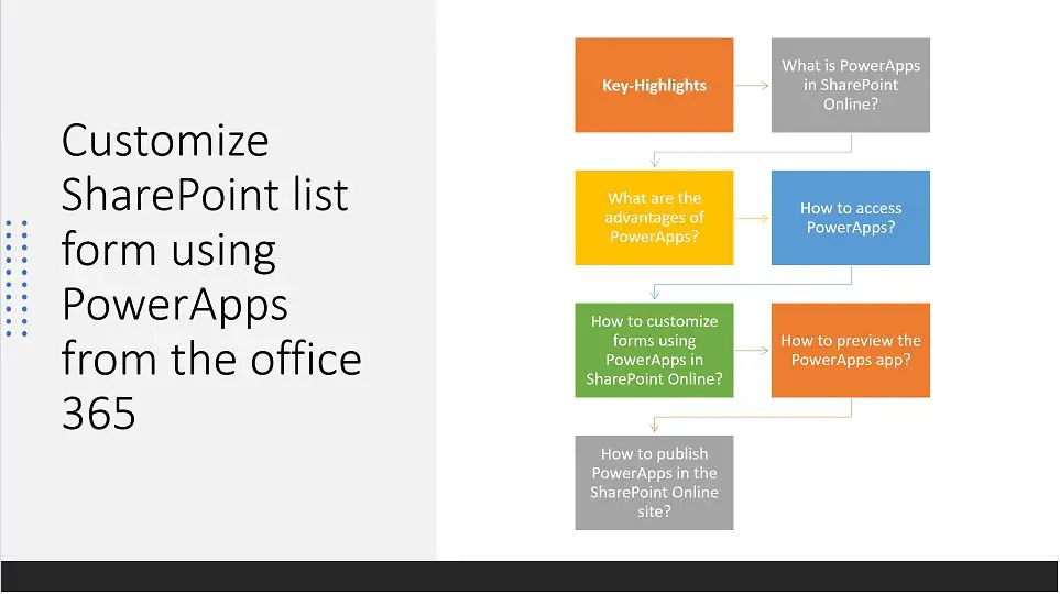 Customize SharePoint list form using PowerApps from office 365