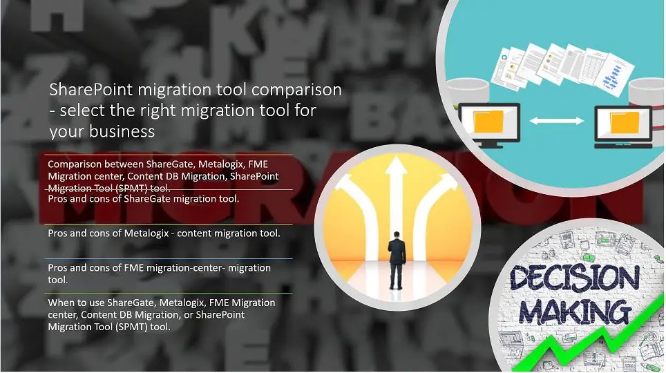 SharePoint Migration Tool - Migration tool in SharePoint - top 5 migration tool