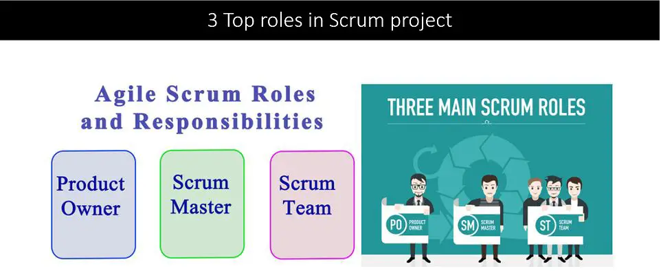 3 Top Roles in Scrum Framework