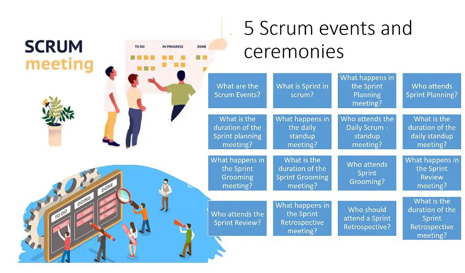 5 Scrum events and ceremonies