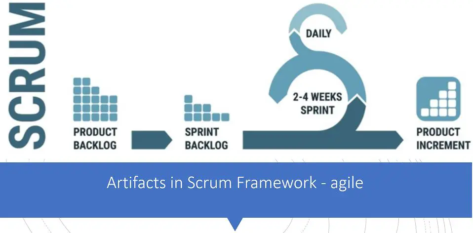 Artifacts in Scrum Framework - agile