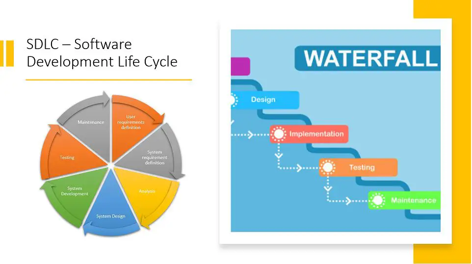 Scrum vs Waterfall, software development life cycle (SDLC) process in waterfall model