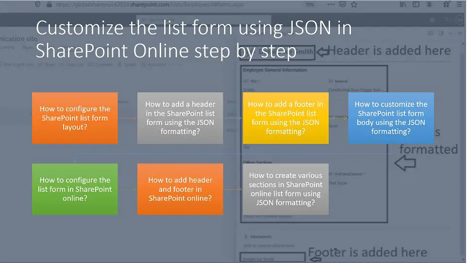 Customize the list form using JSON in SharePoint Online step by step