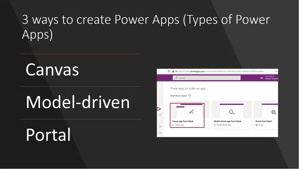 3 ways to create Power Apps (Types of Power Apps)