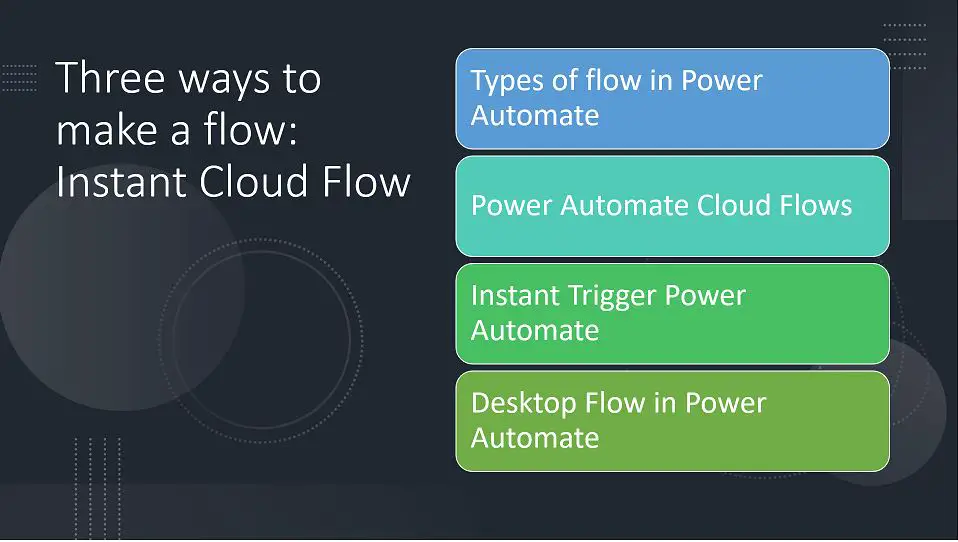 Types of flow in Power Automate